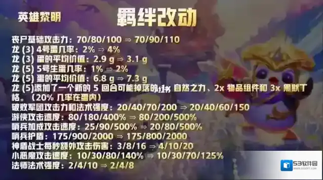 金铲铲之战能力