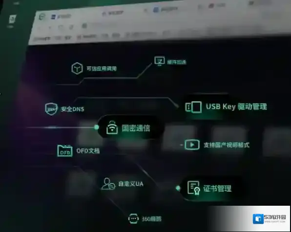 浏览器支持