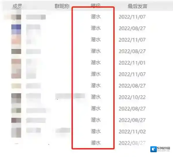 QQ群成员等级是什么_关于QQ群成员等级的几点说明