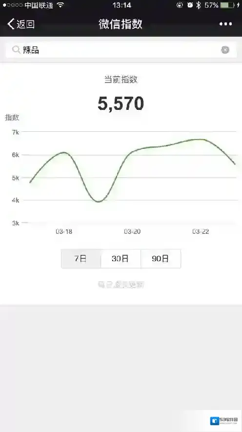 关于《微信》指数的9个常见问题及解答