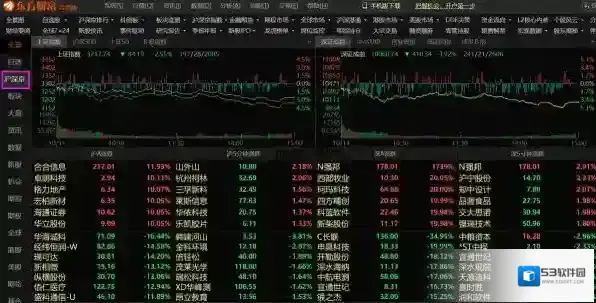 东方财富在哪添加自选股票_如何设置自选股置顶