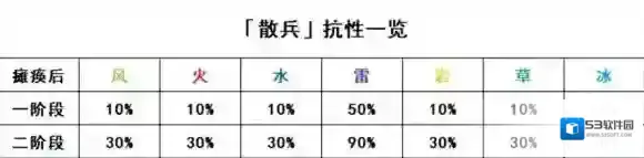 原神元素