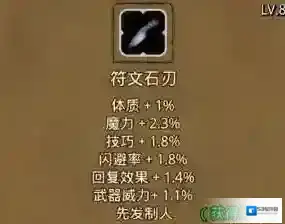 地下城堡2玩家