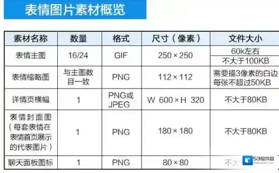 支付宝表情包制作