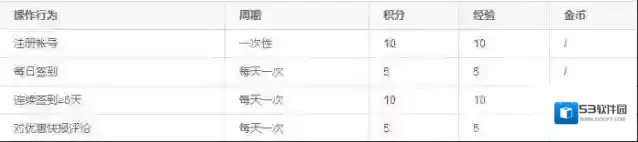 《惠喵》获取积分规则说明