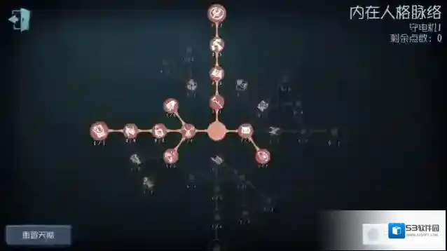 第五人格天赋