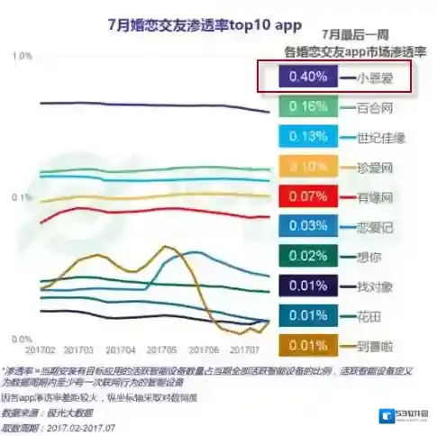 小恩爱情侣