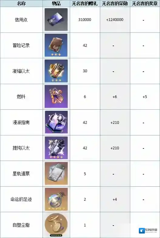 崩坏星穹铁道铁道