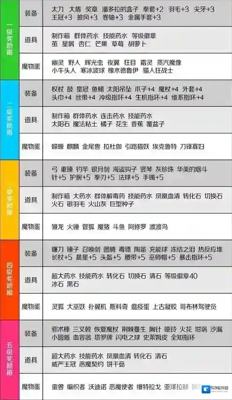 怪物乐土相关