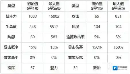 第七史诗开可