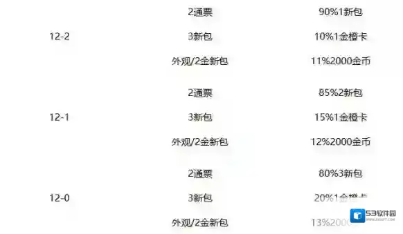 炉石传说模式