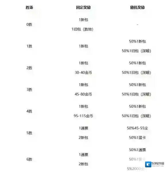 炉石传说改成