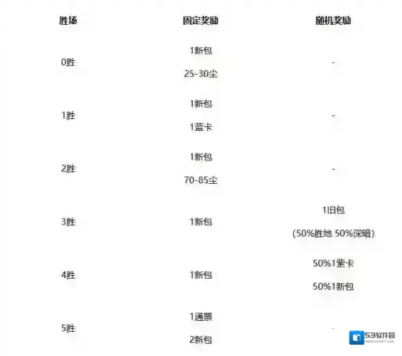 炉石传说金包