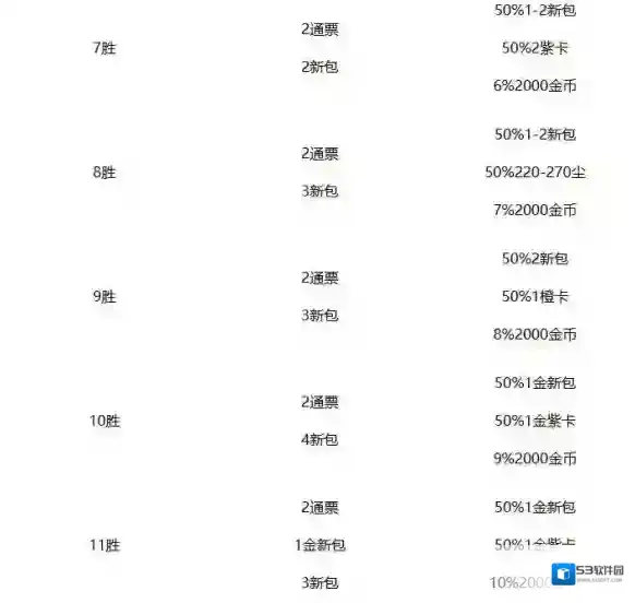 炉石传说耐奥祖