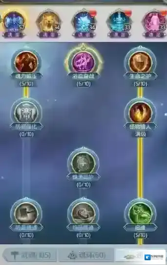 斗罗大陆手游狗熊天赋怎么加点