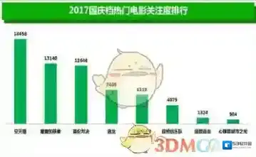 360搜索电影票