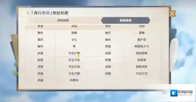 原神圣遗物