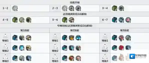 明日方舟技巧