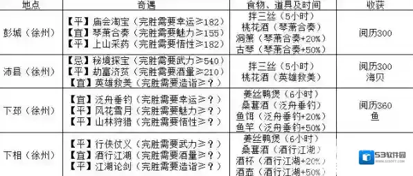 江湖悠悠奇遇