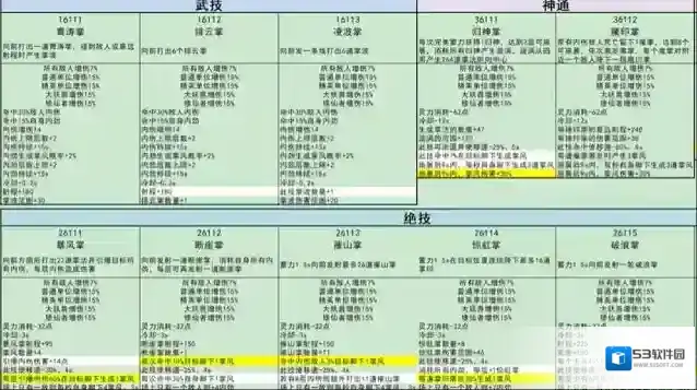 鬼谷八荒掌法的技能有什么效果