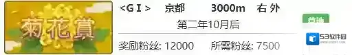 赛马娘称号