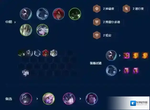云顶之弈阵容