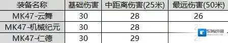 CF手游MK47仁德怎么样 CF手游MK47仁德武器评测