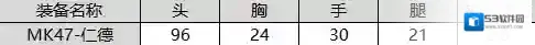 CF手游MK47仁德怎么样 CF手游MK47仁德武器评测