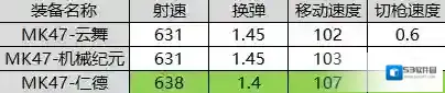 CF手游MK47仁德怎么样 CF手游MK47仁德武器评测