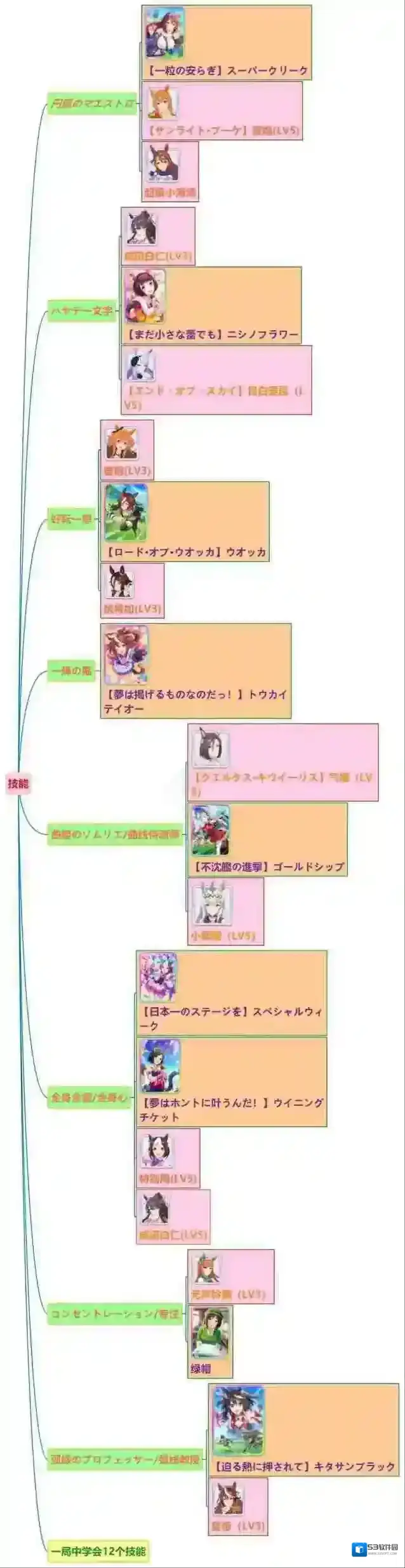 赛马娘特雷森学院特别任务第一弹翻译 特雷森学院特别任务第1弹任务攻略