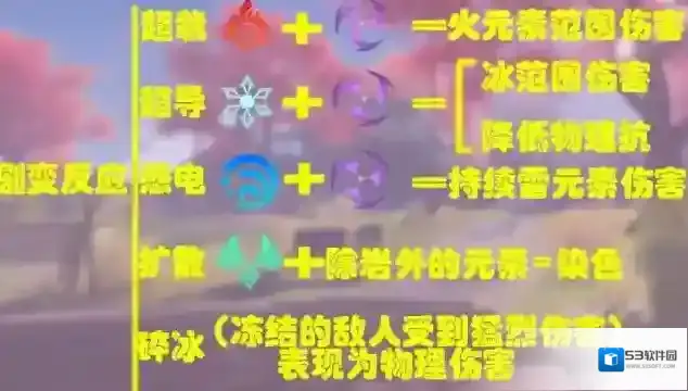 原神有哪些元素 元素反应功能