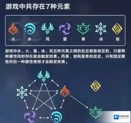 原神元素