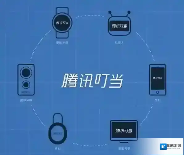 腾讯叮当语义识别