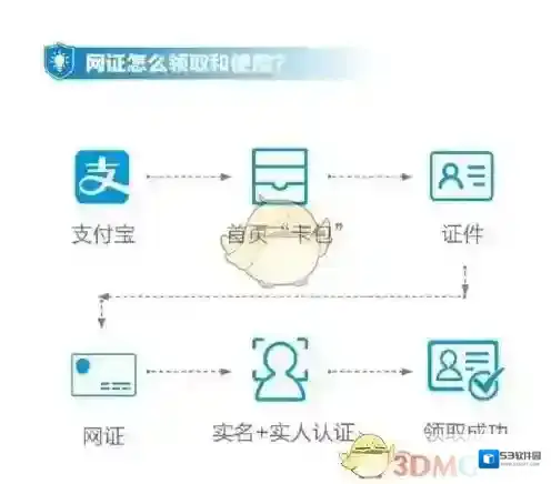 支付宝试点