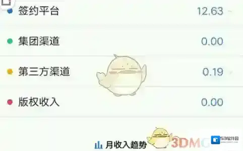 作家助手稿费