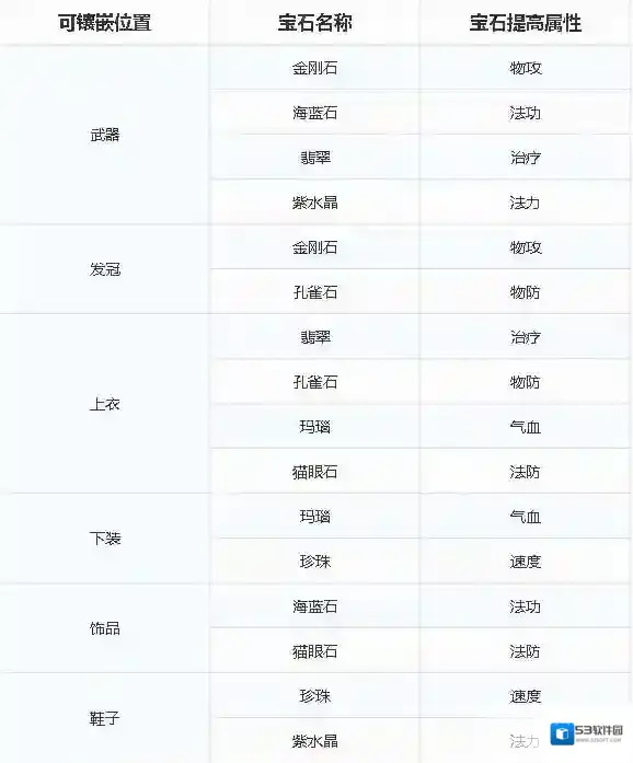 梦幻新诛仙青云宝石怎么镶嵌？梦幻新诛仙青云宝石镶嵌攻略