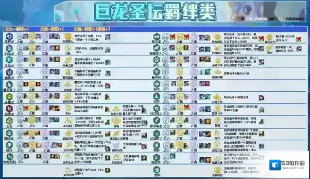 云顶之弈版本
