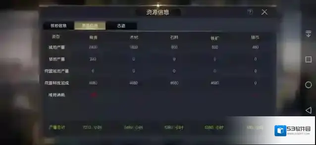 征服与霸业核心资源 粮草详细作用大盘点