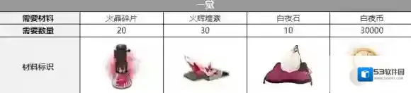 白夜极光要什么