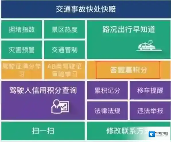 贵州交警车主