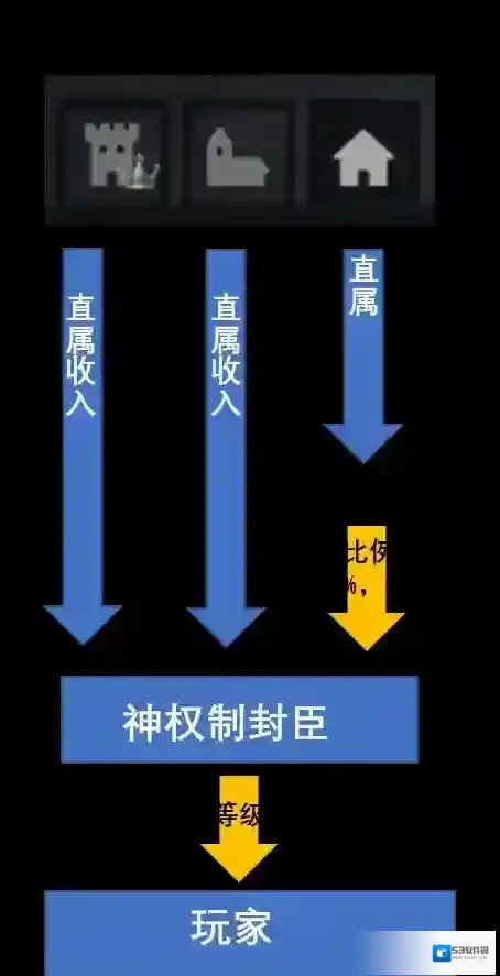 十字军之王3 神权制的上缴途径是什么样的