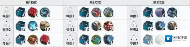 明日方舟专精