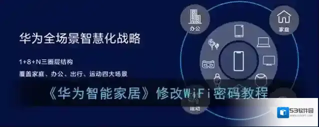 华为智能家居如下图所示