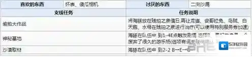 诺亚幻想伊尔