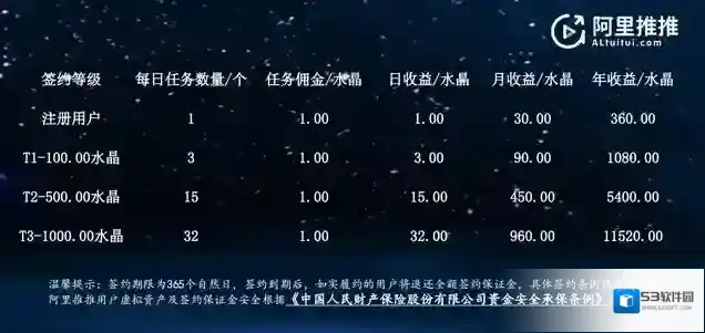 阿里推推信息