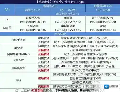 fgo尼禄祭三期终演怎么打 Prototype阵容推荐