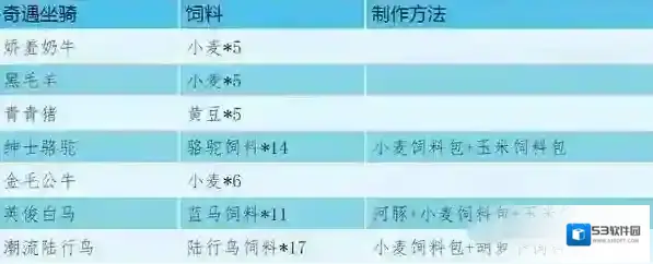 创造与魔法奇遇