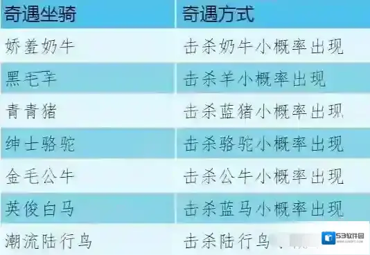 创造与魔法达成