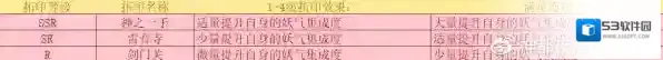 神都夜行录集成度