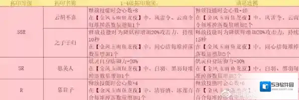 神都夜行录小类